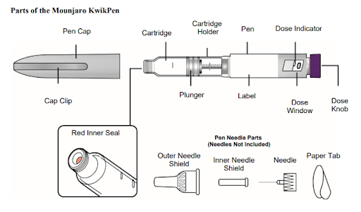 Image of Mounjaro KwikPen parts